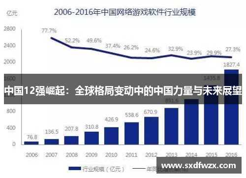 中国12强崛起：全球格局变动中的中国力量与未来展望